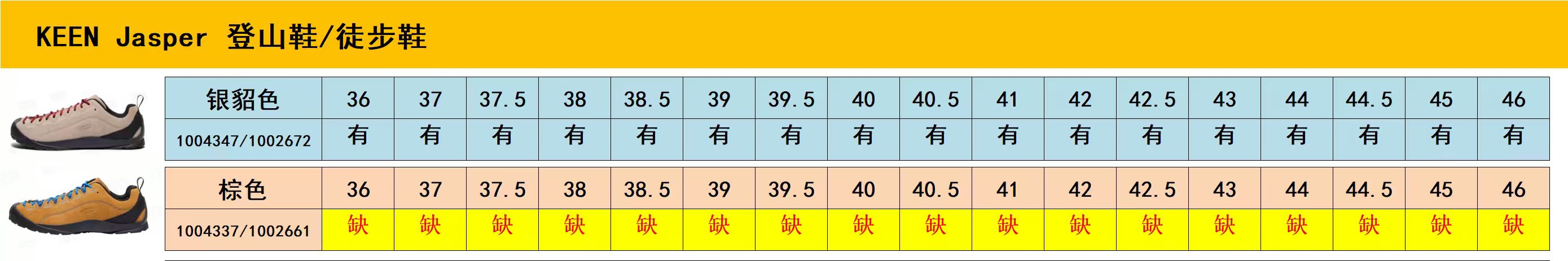 【ZC Batch】【9-17】【B33/B30/NB/3XL/CIRCUIT/ Kayano 12.1/Kayano 14/NYC】 13 尺码库存表 / Size stock chart 2