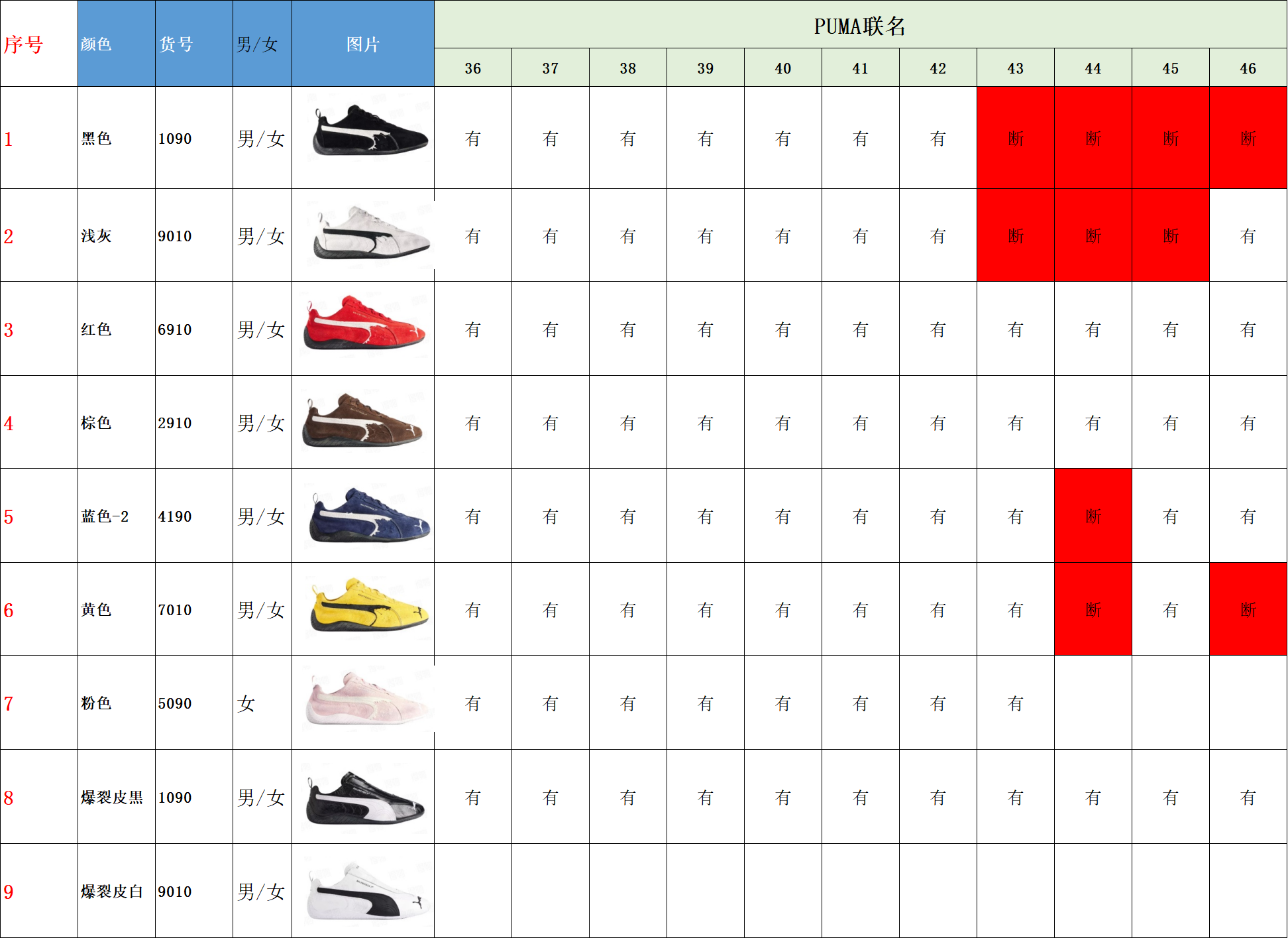 【 XA Batch】【8-16】【Balenciaga/PUMA】 22 尺码库存表 / Size stock chart 4