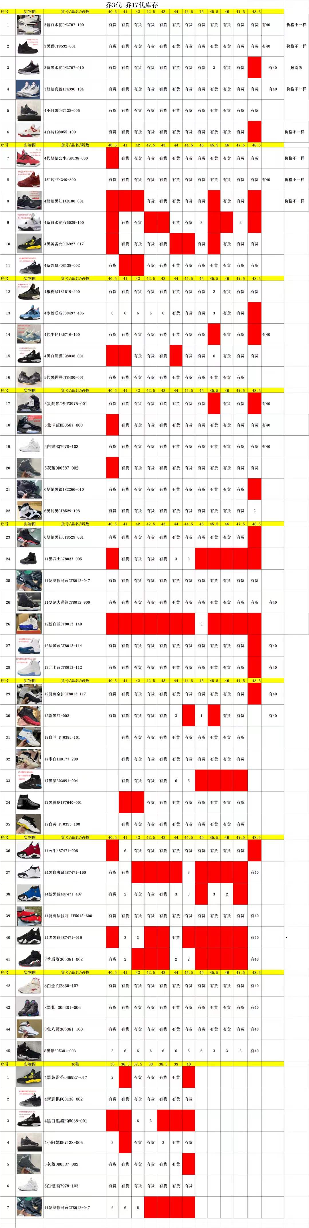 【DGC Batch】【8-25】【AJ3/AJ4/AJ5/AJ6/AJ8/AJ11/AJ12/AJ14/AJ17 Stock】 3 尺码库存表 / Size stock chart 2