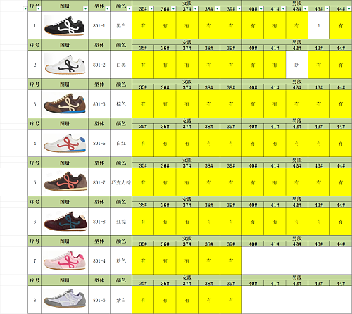 【 M Batch】【8-14】【 Loewe Stcok】 尺码库存预览 / Stock size preview