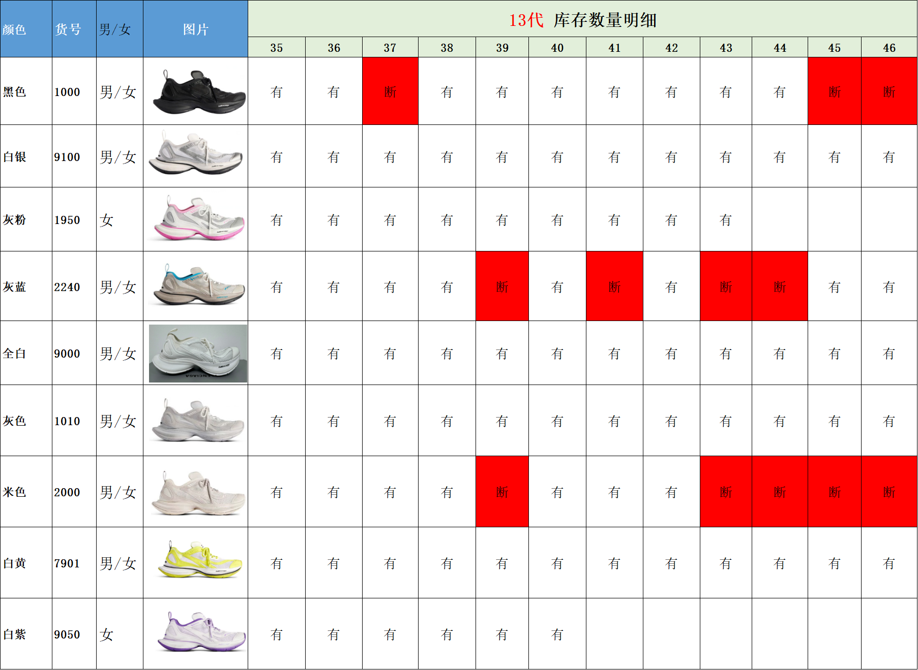 【 XA Batch】【8-16】【Balenciaga/PUMA】 22 尺码库存表 / Size stock chart 3