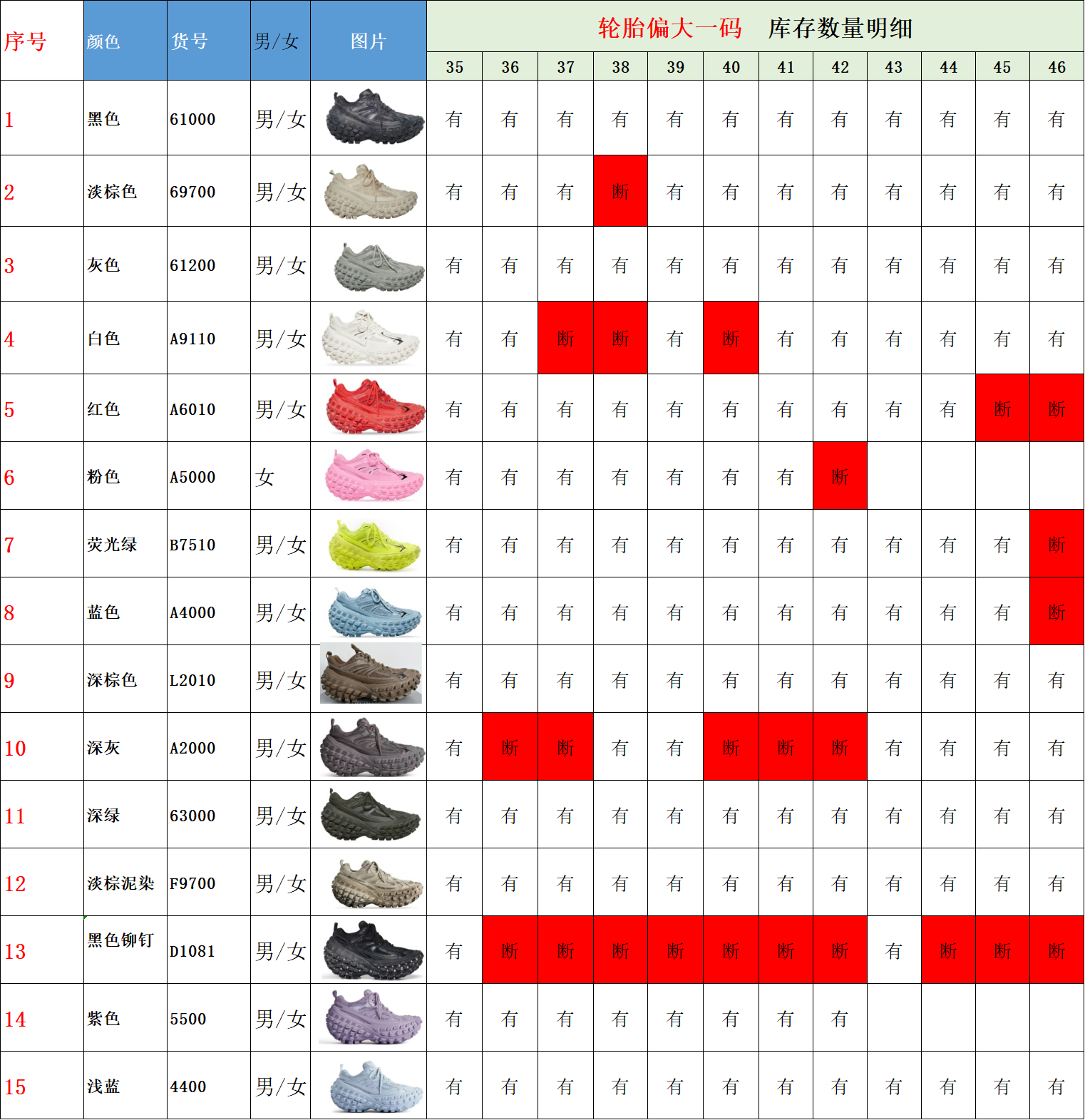 【 XA Batch】【8-16】【Balenciaga/PUMA】 22 尺码库存表 / Size stock chart 2