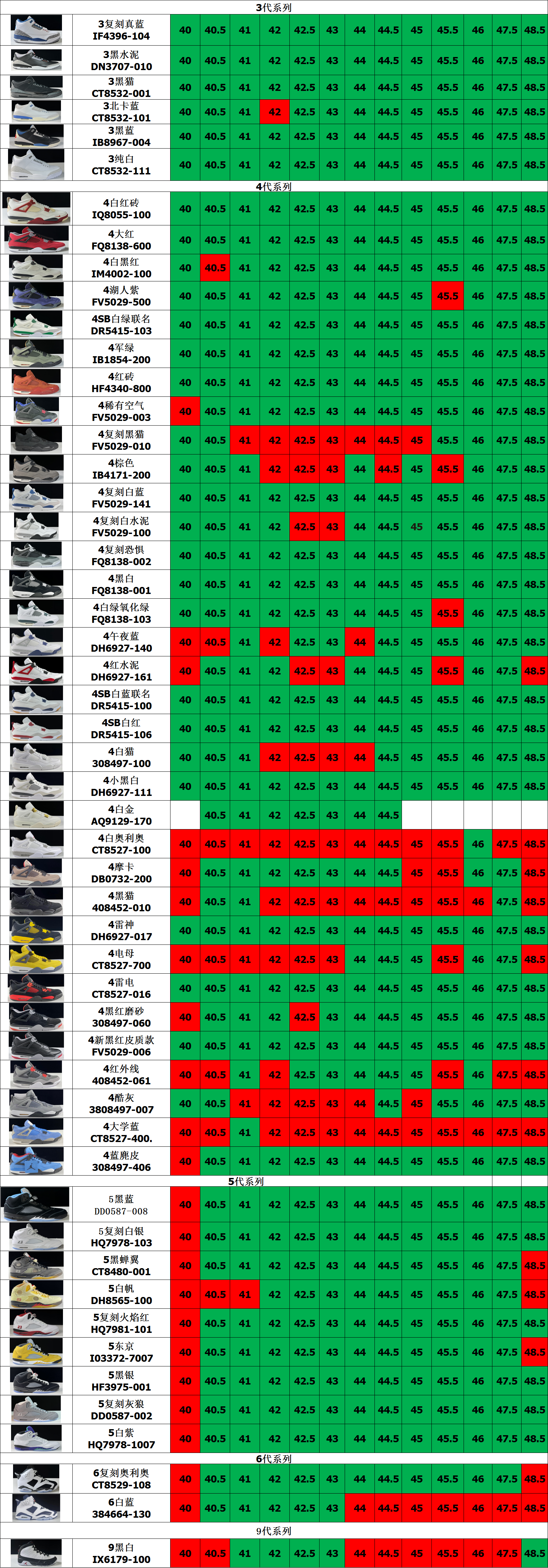 【 LJR Batch】【8-18】【AF-1/AJ1 High/AJ1 OG/AJ1 TS/AJ3/AJ4/AJ5/AJ6/AJ11/AJ12 Stock】 3 尺码库存表 / Size stock chart 2