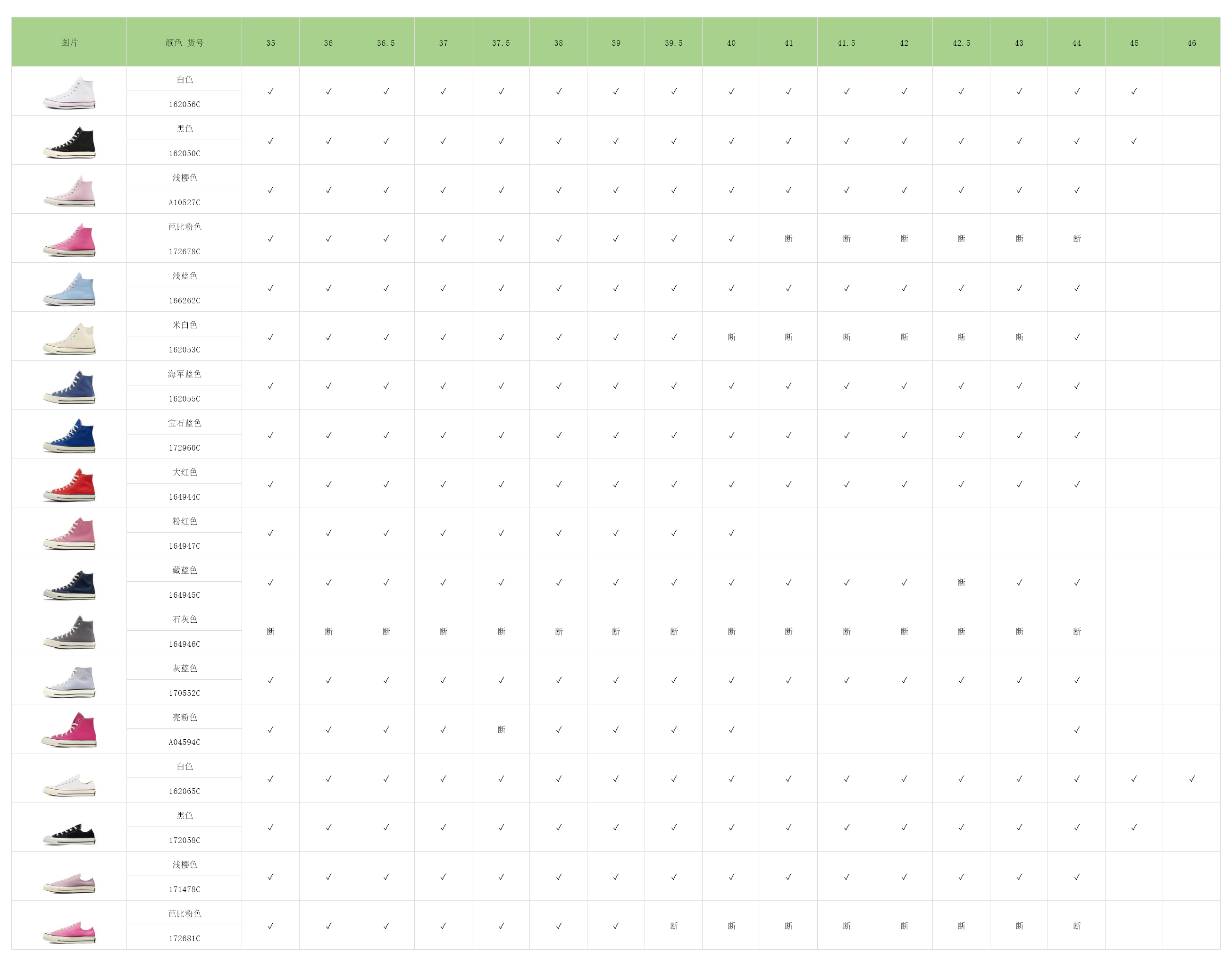 【HP 2.0 Batch】【Daily online updates】 3 尺码库存表 / Size stock chart 2