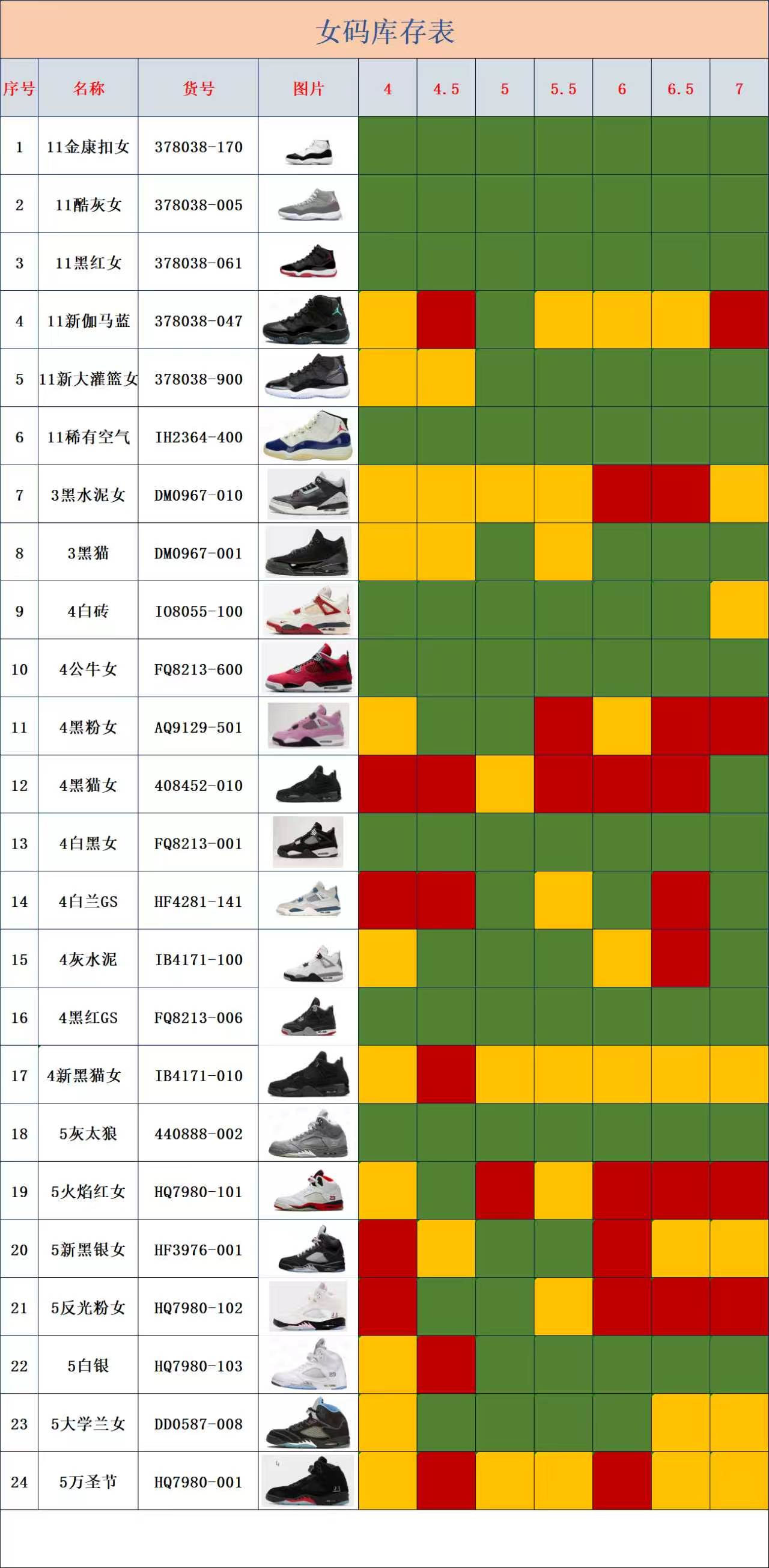 【Y3 Batch】【9-17】【AJ1 TS/AJ3/AJ4/AJ5/AJ6/AJ11】 3 尺码库存表 / Size stock chart 2