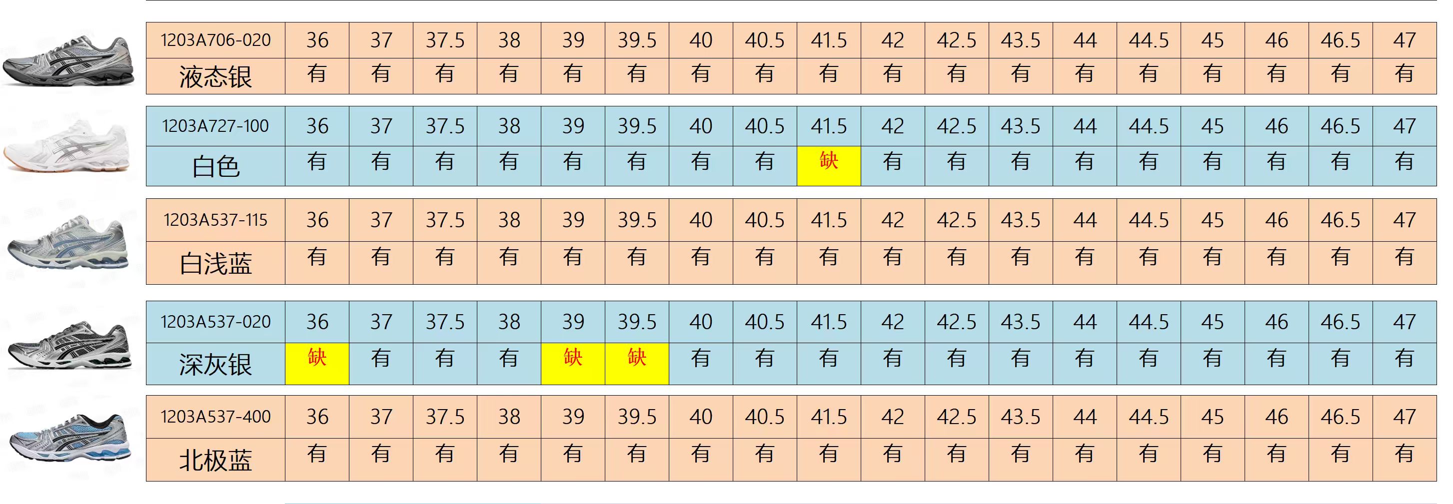 【ZC Batch】【9-17】【B33/B30/NB/3XL/CIRCUIT/ Kayano 12.1/Kayano 14/NYC】 13 尺码库存表 / Size stock chart 3