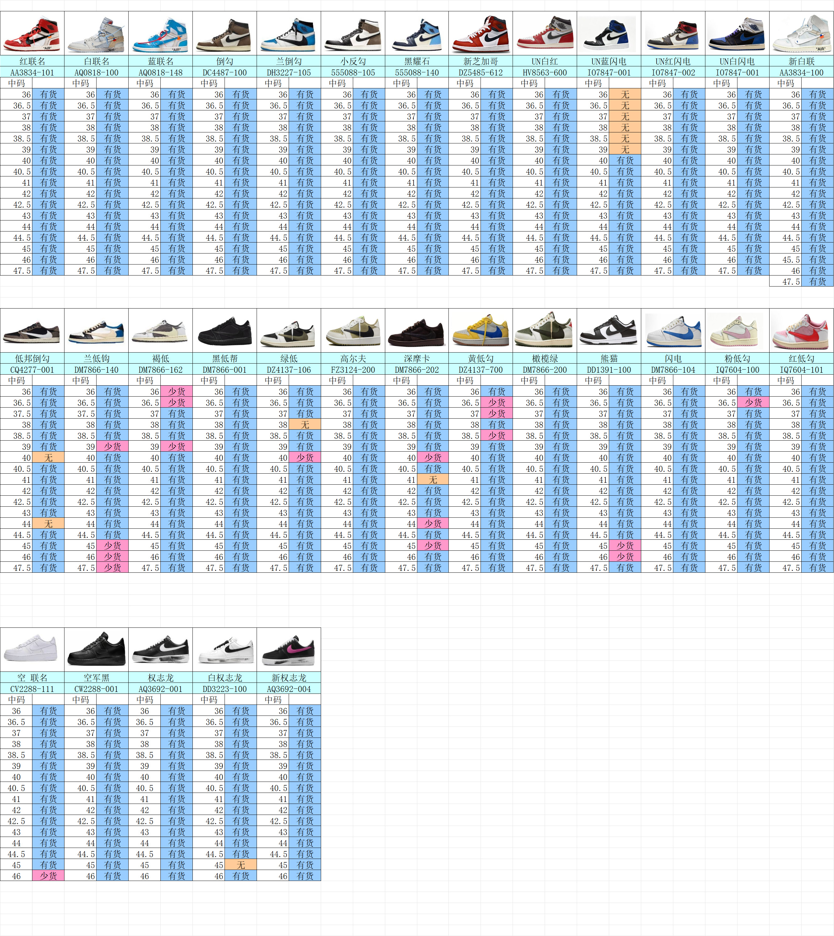 【 OG Batch】【9-17】【350V2/500/700浪凡/AJ1TS/AJ1 High/AJ1 TS/AJ3/AJ4/AJ5/AJ6/AJ11/AJ12/DUNK/AF-1/】 4 尺码库存表 / Size stock chart 2
