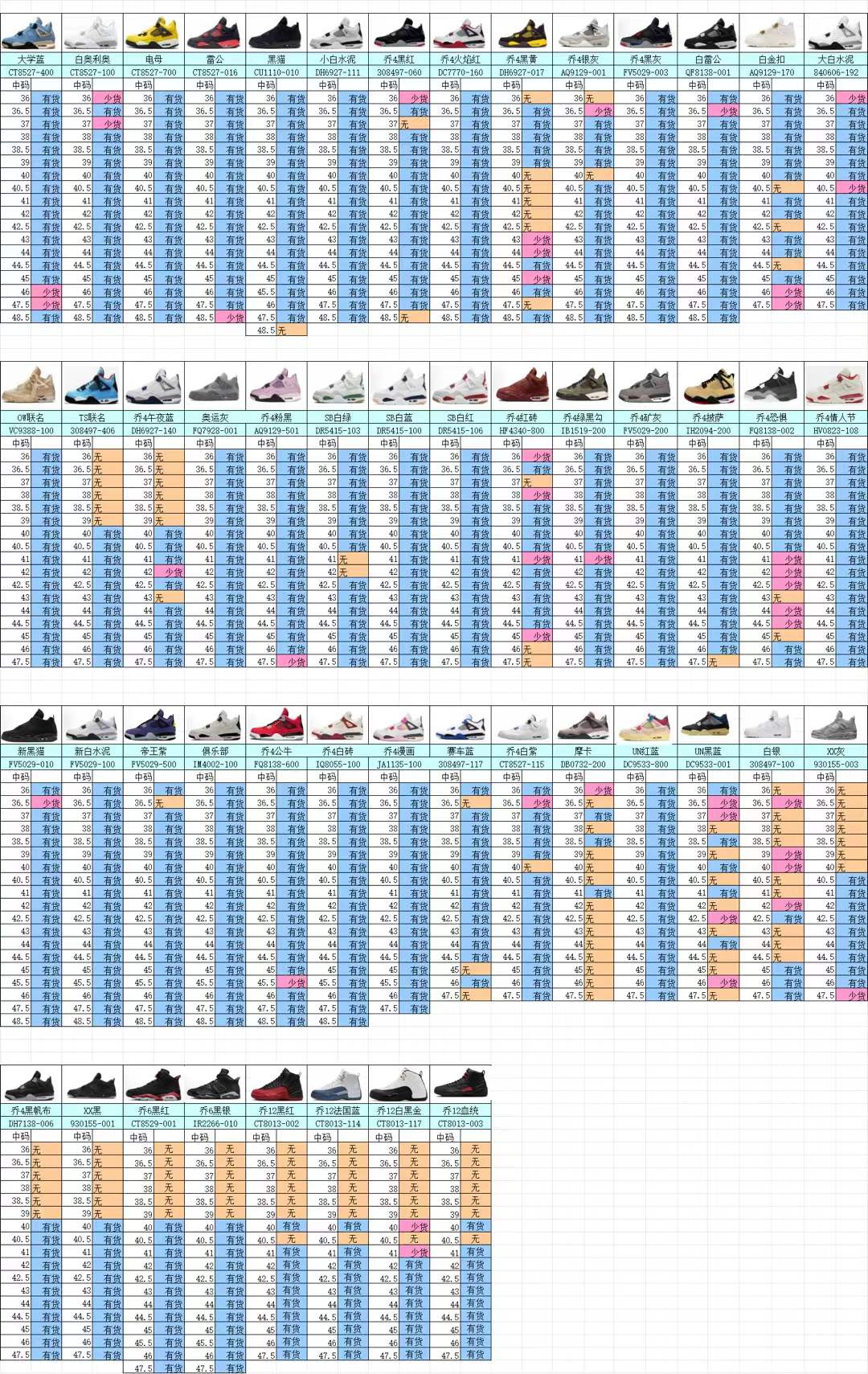 【 OG Batch】【8-14】【350V2/500/700浪凡/AJ1TS/AJ1 High/AJ1 TS/AJ3/AJ4/AJ5/AJ6/AJ11/AJ12/DUNK/AF-1/】 5 尺码库存表 / Size stock chart 5