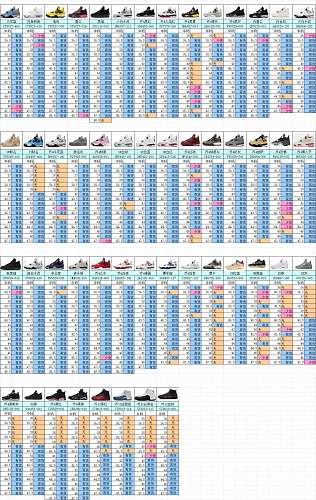 【 OG Batch】【8-14】【350V2/500/700浪凡/AJ1TS/AJ1 High/AJ1 TS/AJ3/AJ4/AJ5/AJ6/AJ11/AJ12/DUNK/AF-1/】 尺码库存预览 / Stock size preview