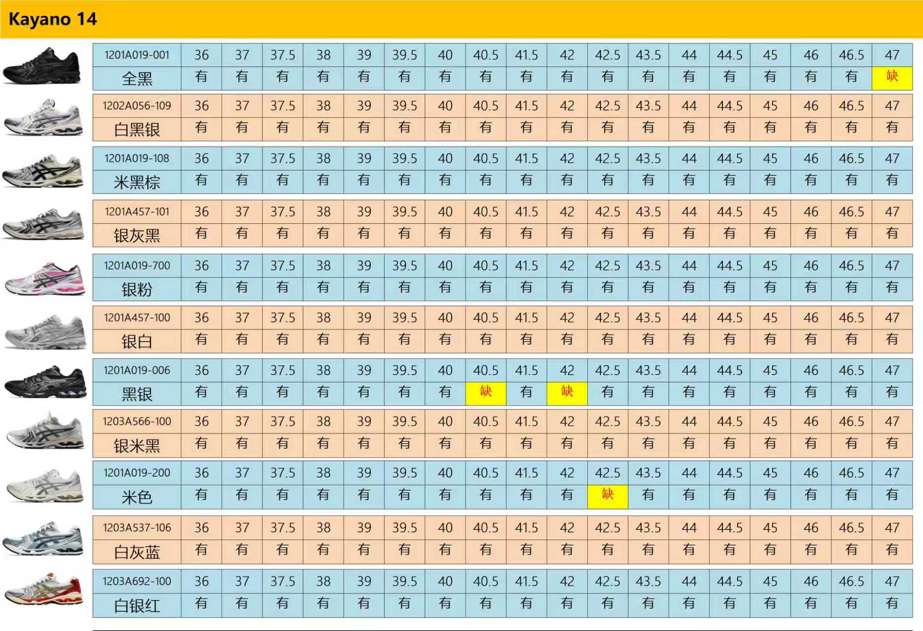 【ZC Batch】【8-14】【B33/B30/NB/3XL/CIRCUIT/ Kayano 12.1/Kayano 14/NYC】 11 尺码库存表 / Size stock chart 5