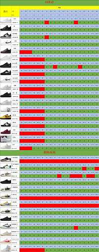 【GX Batch】【9-17】【AF-1/AJ1 TS Stock】 尺码库存预览 / Stock size preview
