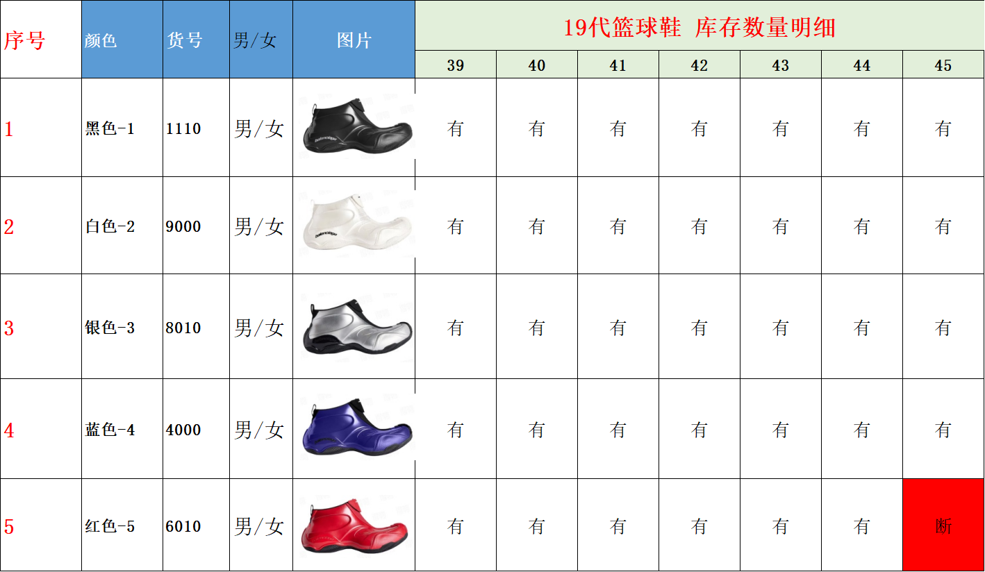 【 XA Batch】【8-16】【Balenciaga/PUMA】 22 尺码库存表 / Size stock chart 10