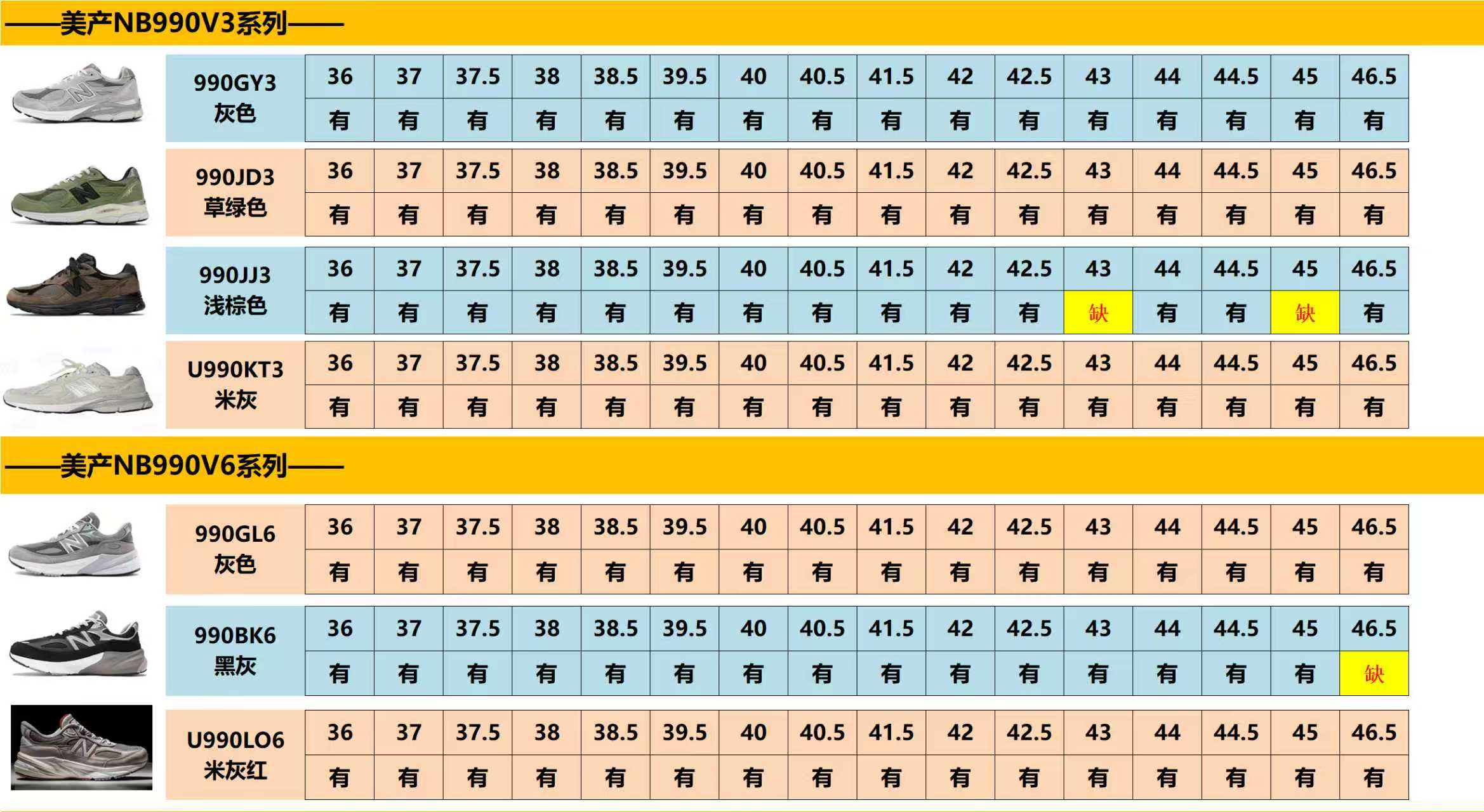 【ZC Batch】【8-14】【B33/B30/NB/3XL/CIRCUIT/ Kayano 12.1/Kayano 14/NYC】 11 尺码库存表 / Size stock chart 10