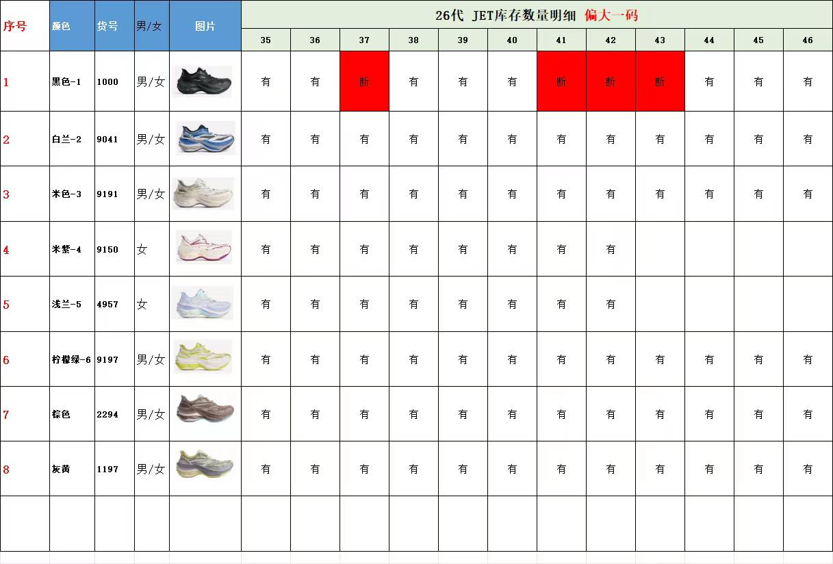 【 XA Batch】【9-17】【Balenciaga/PUMA】 23 尺码库存表 / Size stock chart 23