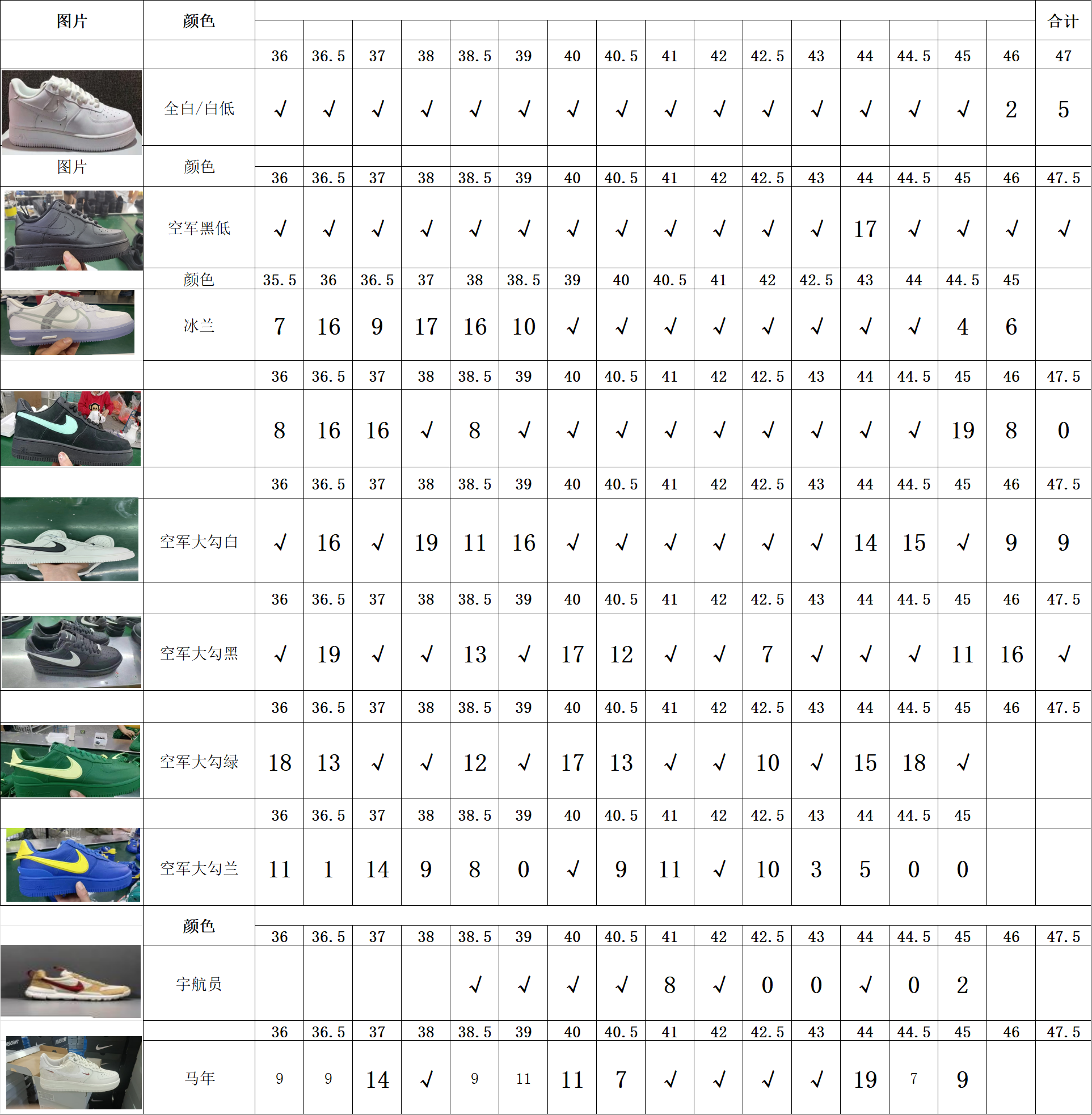 【LJ Batch】【8-17】【AJ1 TS/AJ3/AF-1/骨头鞋/Sacai/Clot/贝壳头拖鞋/Mind 002/AIR LIQUID MAX】 7 尺码库存表 / Size stock chart 7