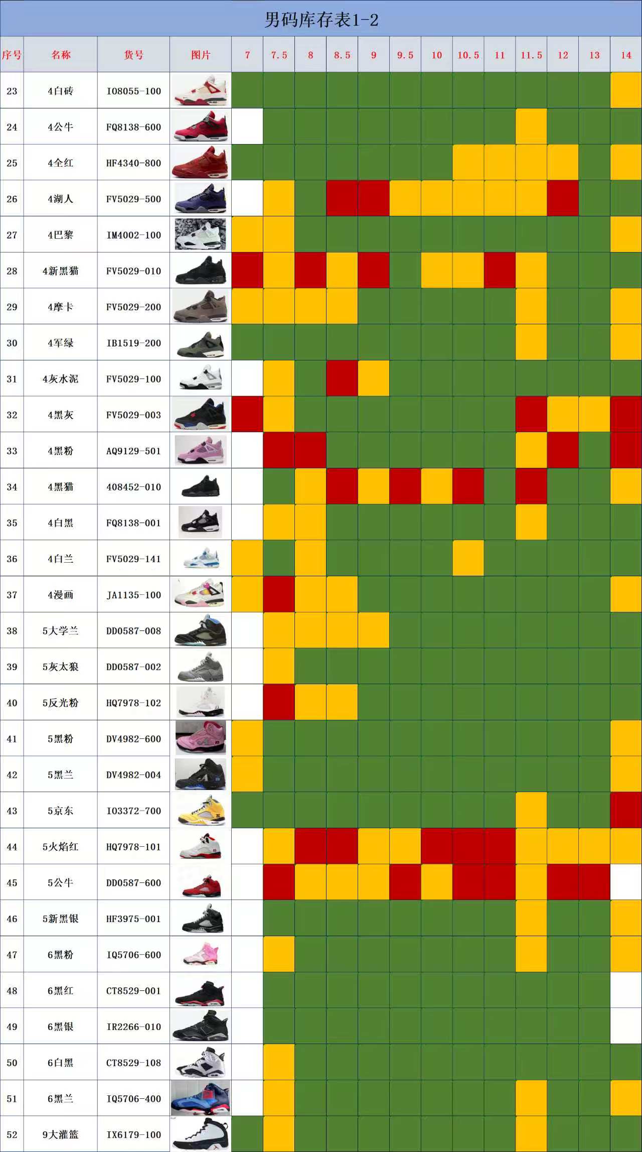 【Y3 Batch】【8-17】【AJ1 TS/AJ3/AJ4/AJ5/AJ6/AJ11】 3 尺码库存表 / Size stock chart 2
