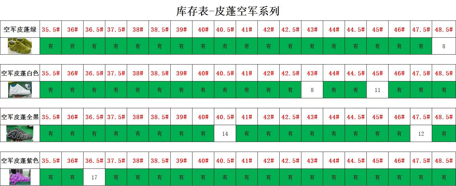 【 G Batch】【8-18】【 Samba/Superstar/AJ1 TS/AJ TS jump/DUNK/AF-1/MAX 95/MAX 270/NB 】 8 尺码库存表 / Size stock chart 7