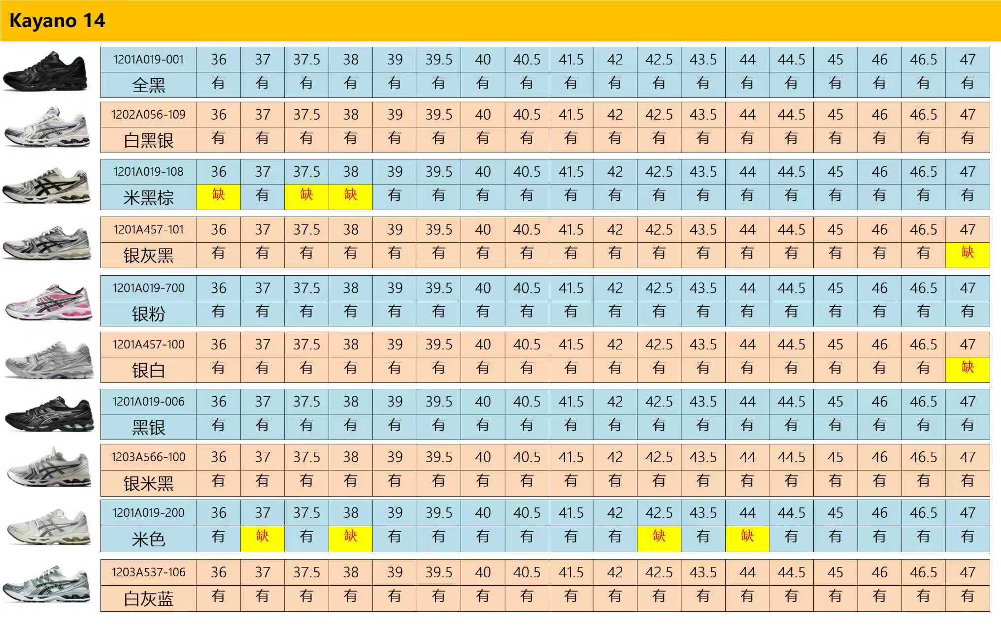 【ZC Batch】【9-17】【B33/B30/NB/3XL/CIRCUIT/ Kayano 12.1/Kayano 14/NYC】 13 尺码库存表 / Size stock chart 12