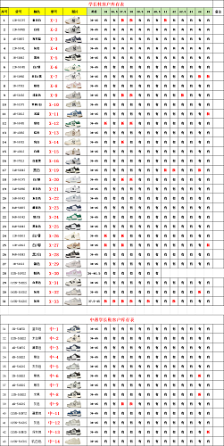 【 DT Batch】【9-17】【MLB Stcok】 尺码库存预览 / Stock size preview