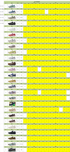 【 M Batch】【9-17】【BOTTEGA VENETA Stcok】 尺码库存预览 / Stock size preview