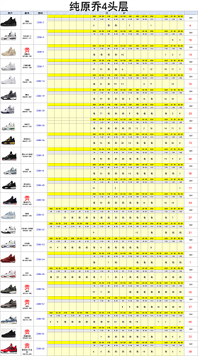 【 KZ 2.0 Batch】【9-18】【MAX 95/AJ4 Stock】 尺码库存预览 / Stock size preview