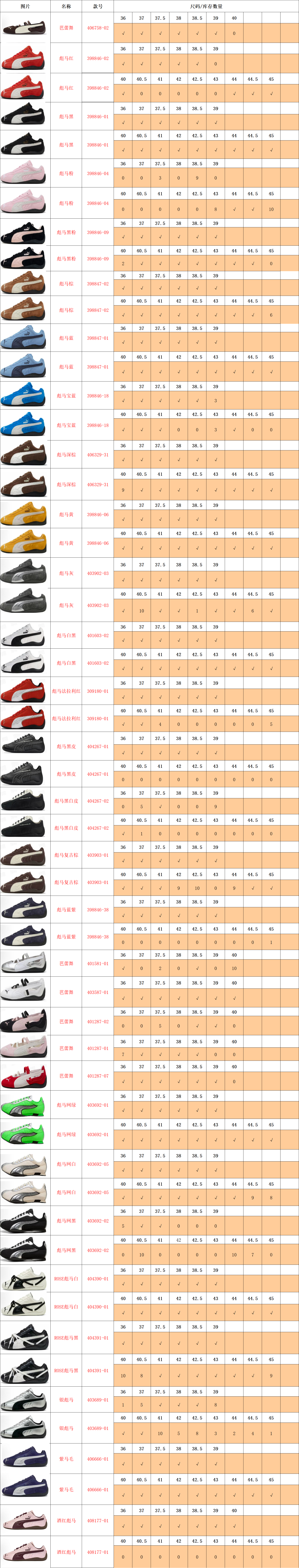 【 TOP Batch】【8-12】【DUNK/ Samba/AF-1/Ja 3/Mind 001/ Mind002/Jacumoon/PUMA Stcok 】 9 尺码库存表 / Size stock chart 9
