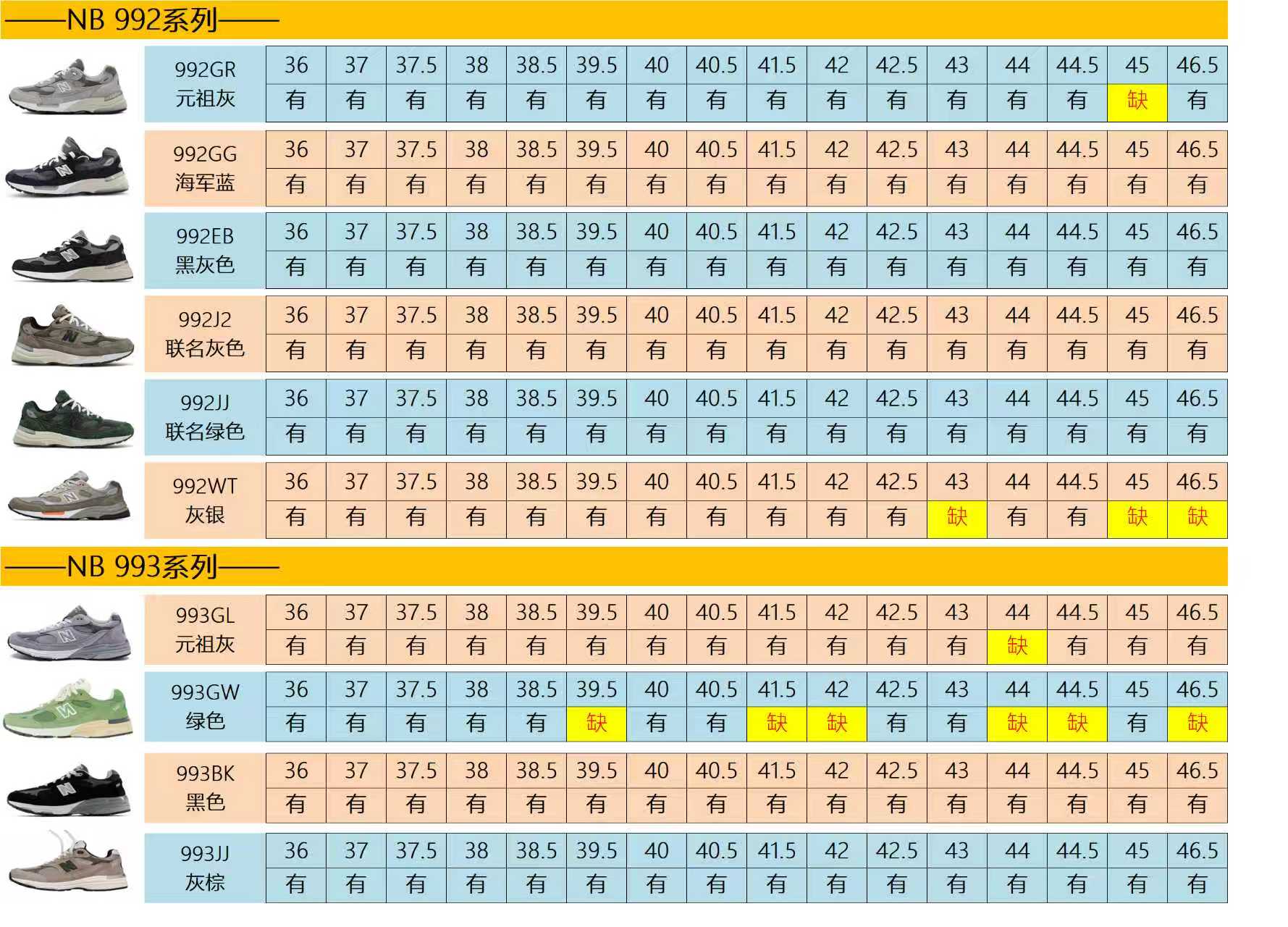 【ZC Batch】【9-17】【B33/B30/NB/3XL/CIRCUIT/ Kayano 12.1/Kayano 14/NYC】 13 尺码库存表 / Size stock chart 5