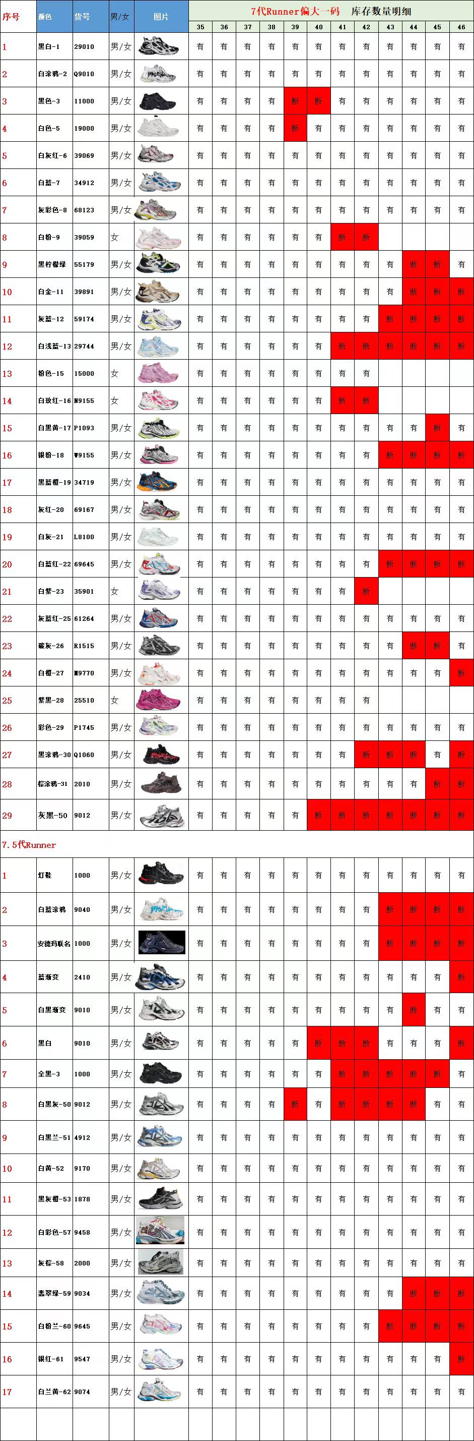 【 XA Batch】【9-17】【Balenciaga/PUMA】 23 尺码库存表 / Size stock chart 8