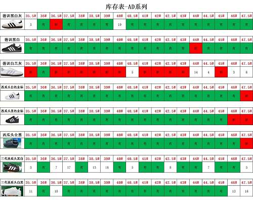 【 G Batch】【8-18】【 Samba/Superstar/AJ1 TS/AJ TS jump/DUNK/AF-1/MAX 95/MAX 270/NB 】 尺码库存预览 / Stock size preview