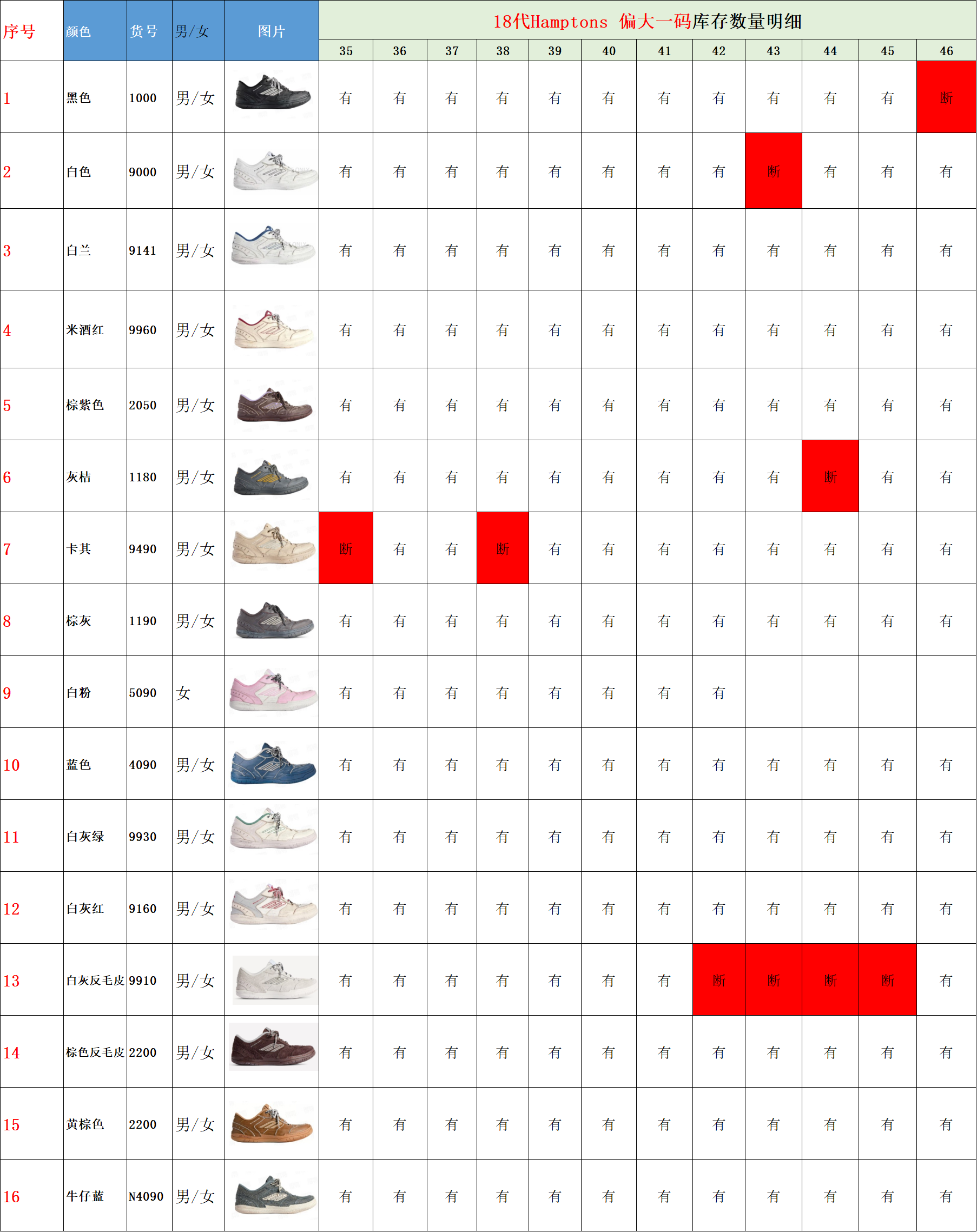 【 XA Batch】【8-16】【Balenciaga/PUMA】 22 尺码库存表 / Size stock chart 16