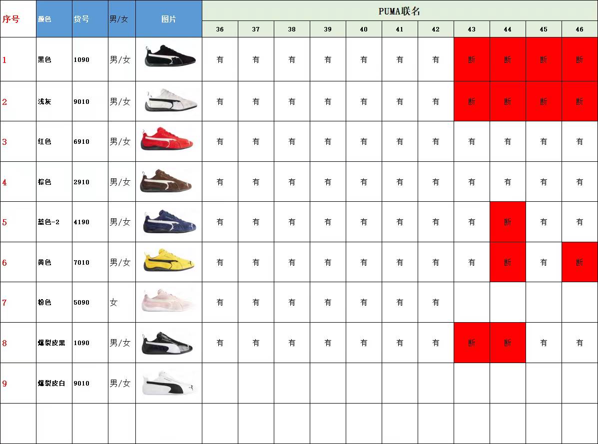 【 XA Batch】【9-17】【Balenciaga/PUMA】 23 尺码库存表 / Size stock chart 12