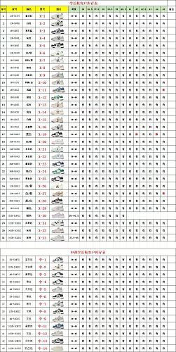【 DT Batch】【8-18】【MLB Stcok】 尺码库存预览 / Stock size preview