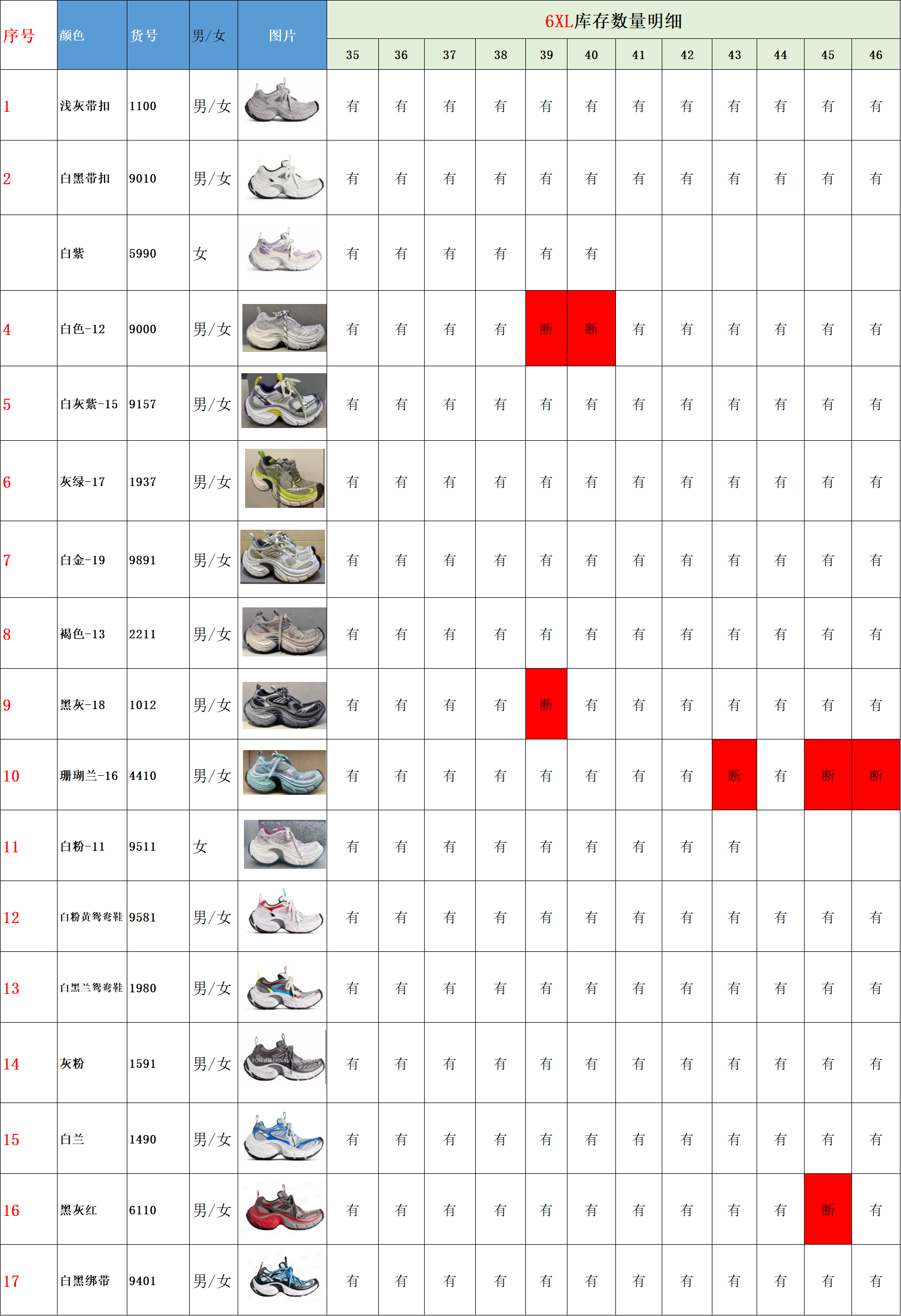【 XA Batch】【8-16】【Balenciaga/PUMA】 22 尺码库存表 / Size stock chart 18