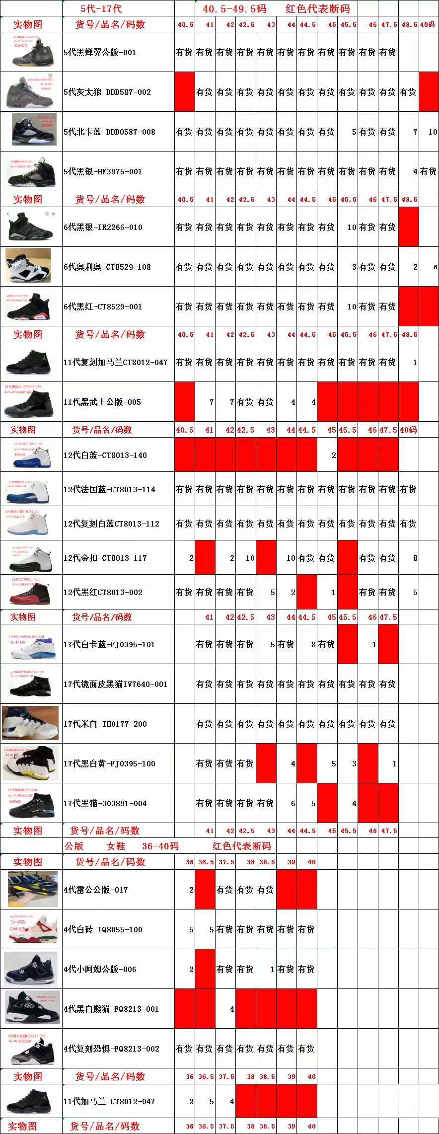 【DGC Batch】【8-10】【AJ3/AJ4/AJ5/AJ6/AJ8/AJ11/AJ12/AJ14/AJ17 Stock】 4 尺码库存表 / Size stock chart 2