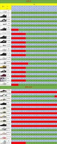 【GX Batch】【8-5】【AF-1/AJ1 TS Stock】 尺码库存预览 / Stock size preview