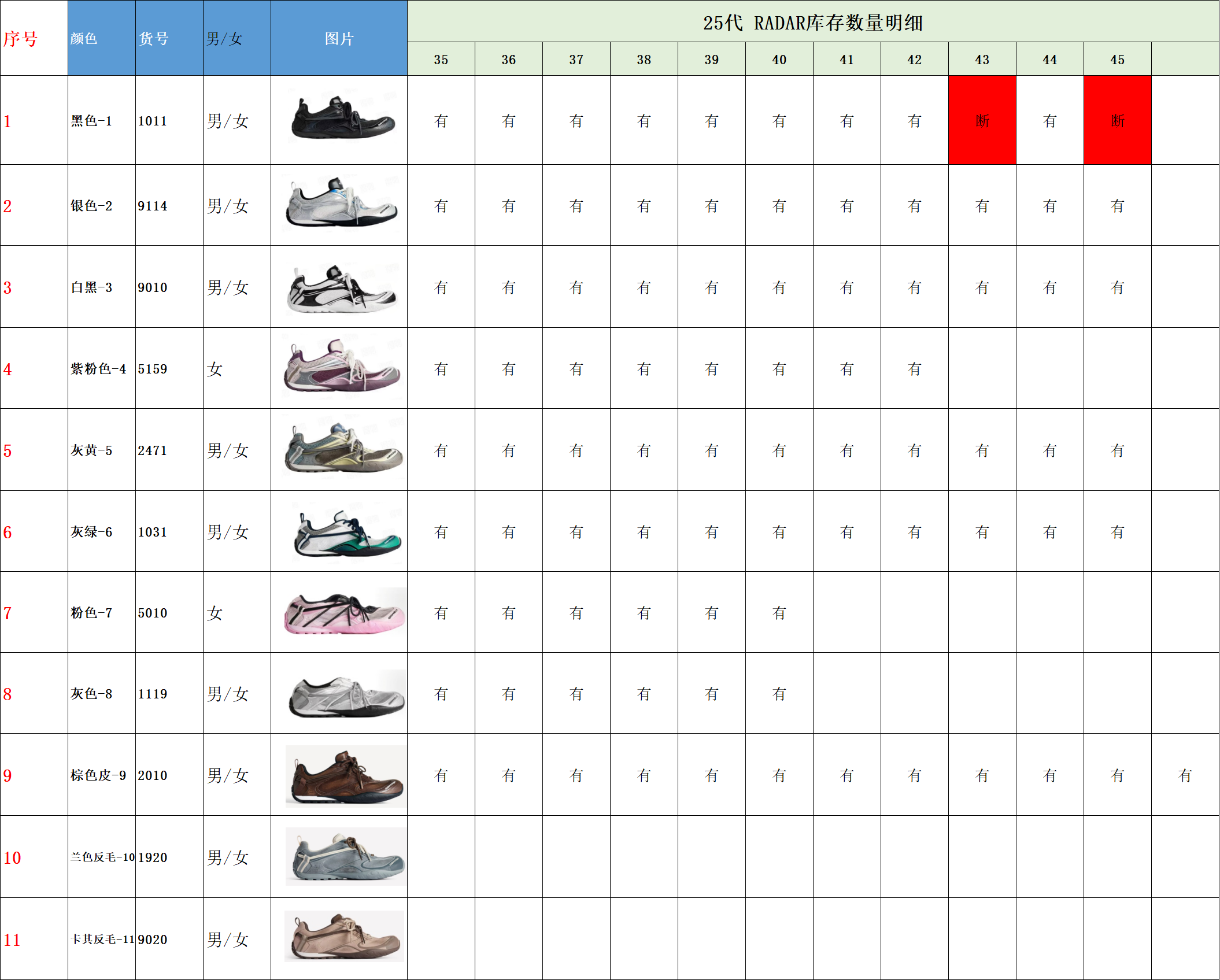 【 XA Batch】【8-16】【Balenciaga/PUMA】 22 尺码库存表 / Size stock chart 11