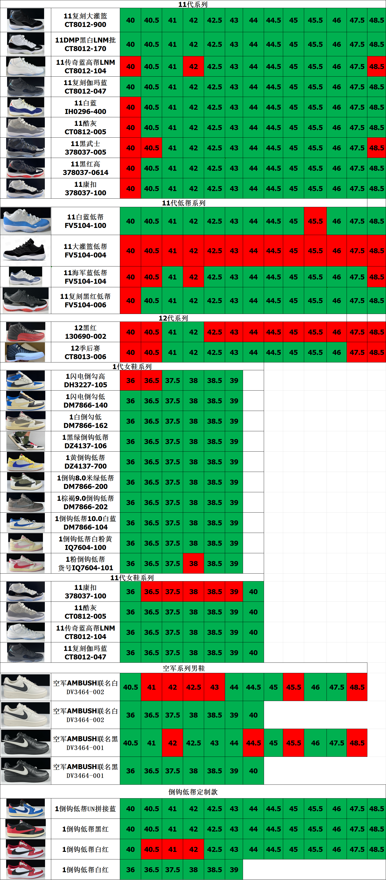 【 LJR Batch】【8-18】【AF-1/AJ1 High/AJ1 OG/AJ1 TS/AJ3/AJ4/AJ5/AJ6/AJ11/AJ12 Stock】 3 尺码库存表 / Size stock chart 3
