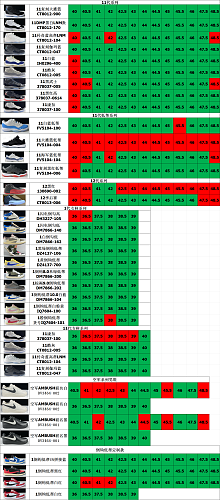 【 LJR Batch】【8-18】【AF-1/AJ1 High/AJ1 OG/AJ1 TS/AJ3/AJ4/AJ5/AJ6/AJ11/AJ12 Stock】 尺码库存预览 / Stock size preview