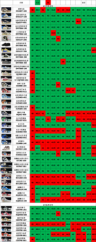 【 LJR Batch】【10-3】【AF-1/AJ1 High/AJ1 OG/AJ1 TS/AJ3/AJ4/AJ5/AJ6/AJ11/AJ12 Stock】 尺码库存预览 / Stock size preview