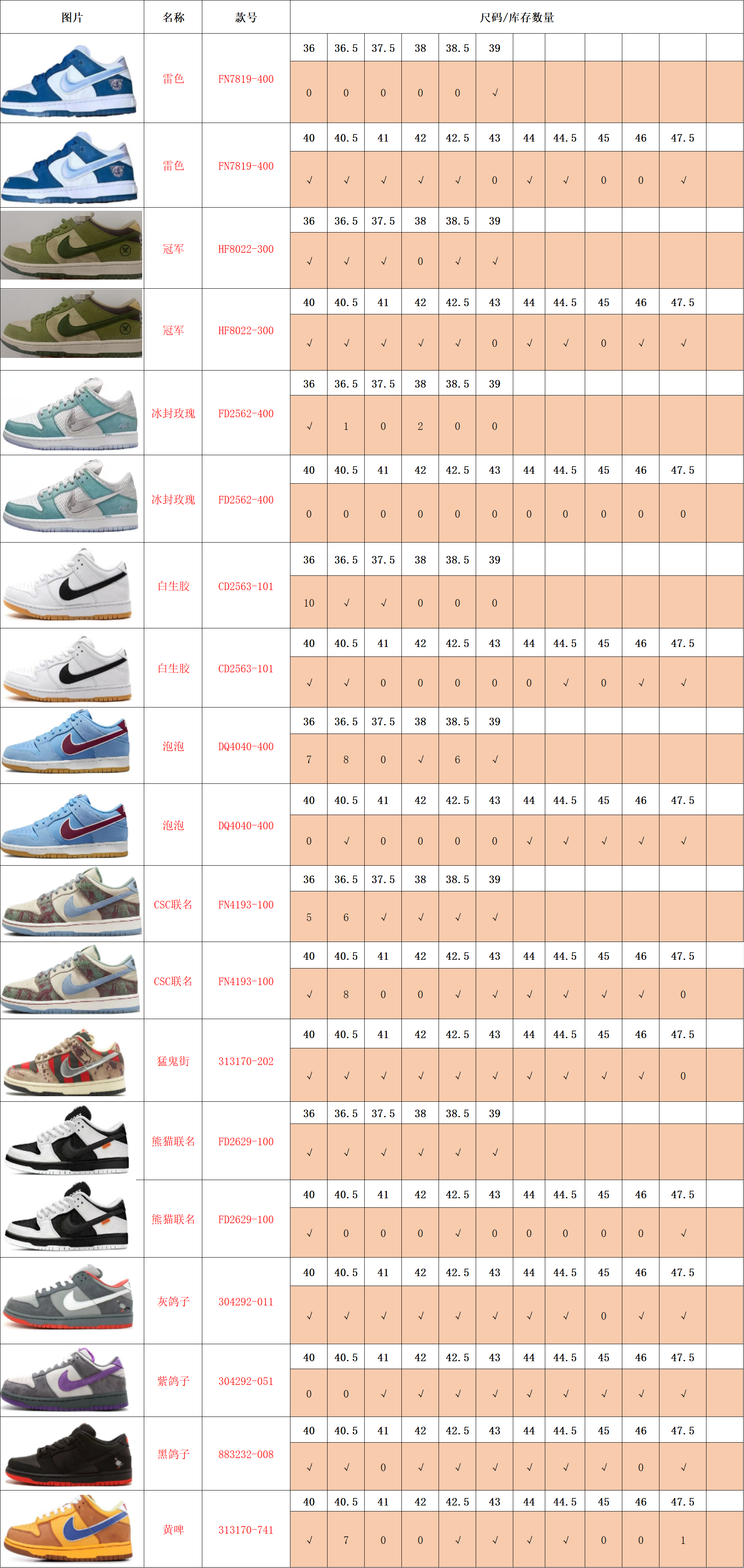 【 TOP Batch】【8-12】【DUNK/ Samba/AF-1/Ja 3/Mind 001/ Mind002/Jacumoon/PUMA Stcok 】 9 尺码库存表 / Size stock chart 3