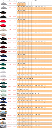 【TOP Batch】【8-11】【 Mind 001 Stock】 尺码库存预览 / Stock size preview