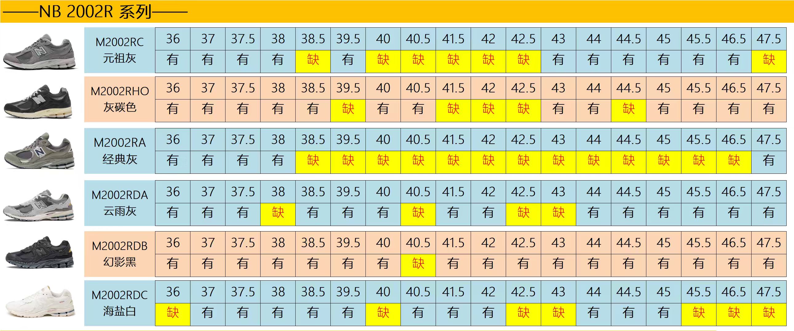 【ZC Batch】【9-17】【B33/B30/NB/3XL/CIRCUIT/ Kayano 12.1/Kayano 14/NYC】 13 尺码库存表 / Size stock chart 9