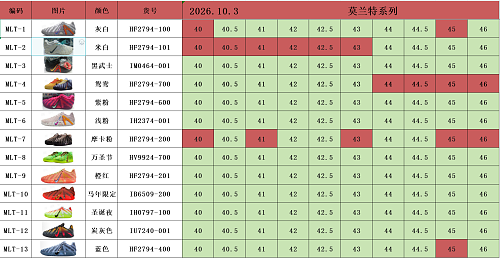 【OX Batch】【Daily online up】 尺码库存预览 / Stock size preview