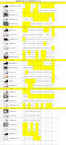 【DGC Batch】【8-10】【AJ3/AJ4/AJ5/AJ6/AJ8/AJ11/AJ12/AJ14/AJ17 Stock】 尺码库存预览 / Stock size preview