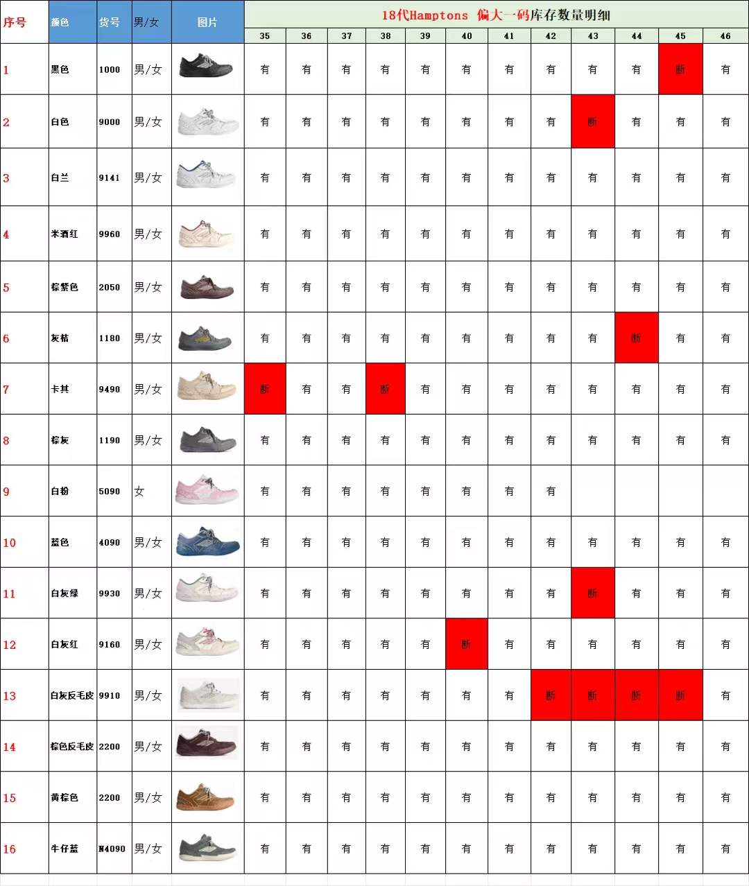 【 XA Batch】【9-17】【Balenciaga/PUMA】 23 尺码库存表 / Size stock chart 10