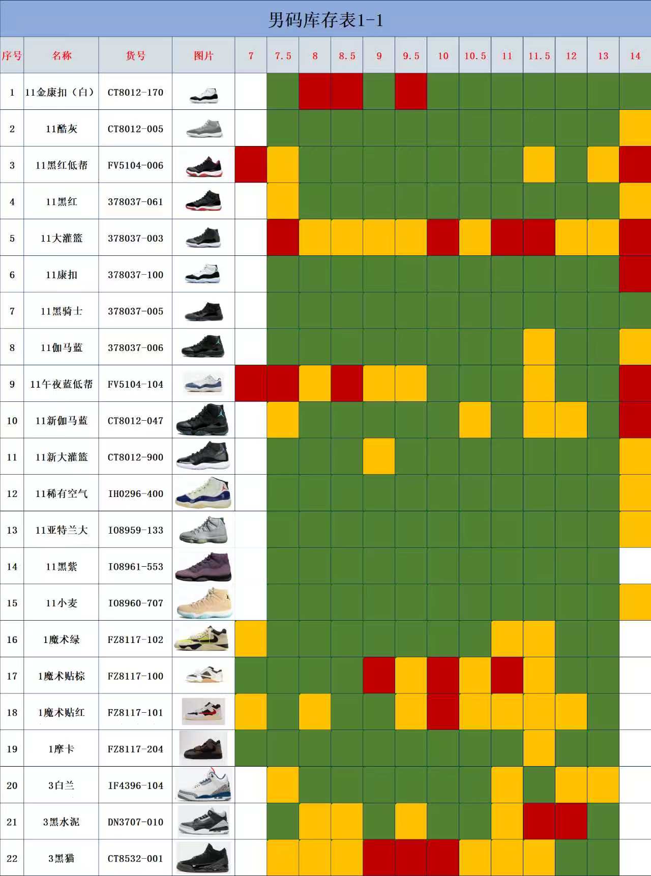 【Y3 Batch】【8-17】【AJ1 TS/AJ3/AJ4/AJ5/AJ6/AJ11】 3 尺码库存表 / Size stock chart 3