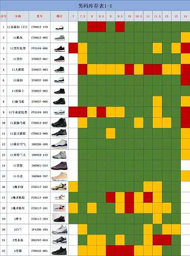 【Y3 Batch】【8-17】【AJ1 TS/AJ3/AJ4/AJ5/AJ6/AJ11】 尺码库存预览 / Stock size preview