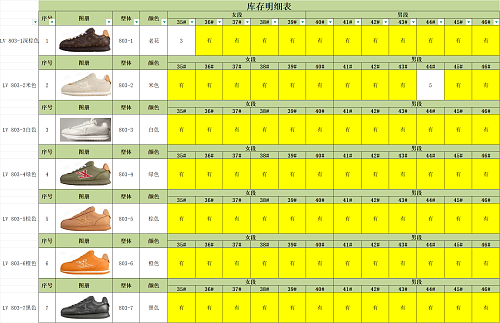 【 M Batch】【8-14】【LV Buttersoft Stock】 尺码库存预览 / Stock size preview