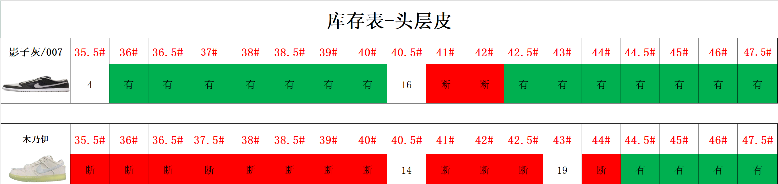 【 G Batch】【10-10】【 Samba/Superstar/AJ1 TS/AJ TS jump/DUNK/AF-1/MAX 95/MAX 270/NB 】 7 尺码库存表 / Size stock chart 5