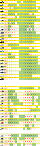 【 M Batch】【8-14】【DUNK/Sacai Stock】 尺码库存预览 / Stock size preview